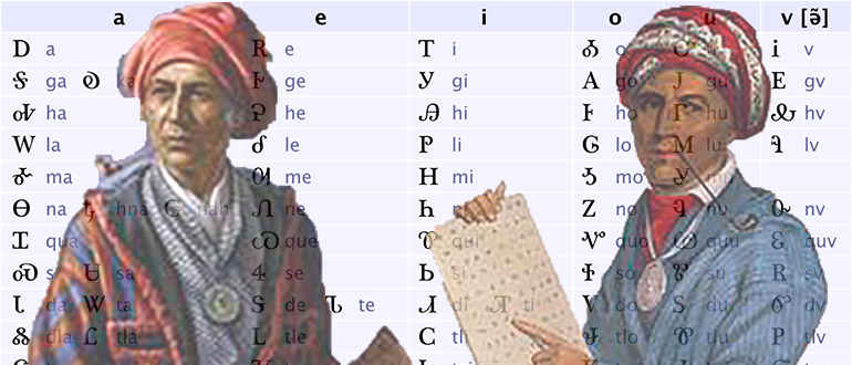 алфавит письменность чероки